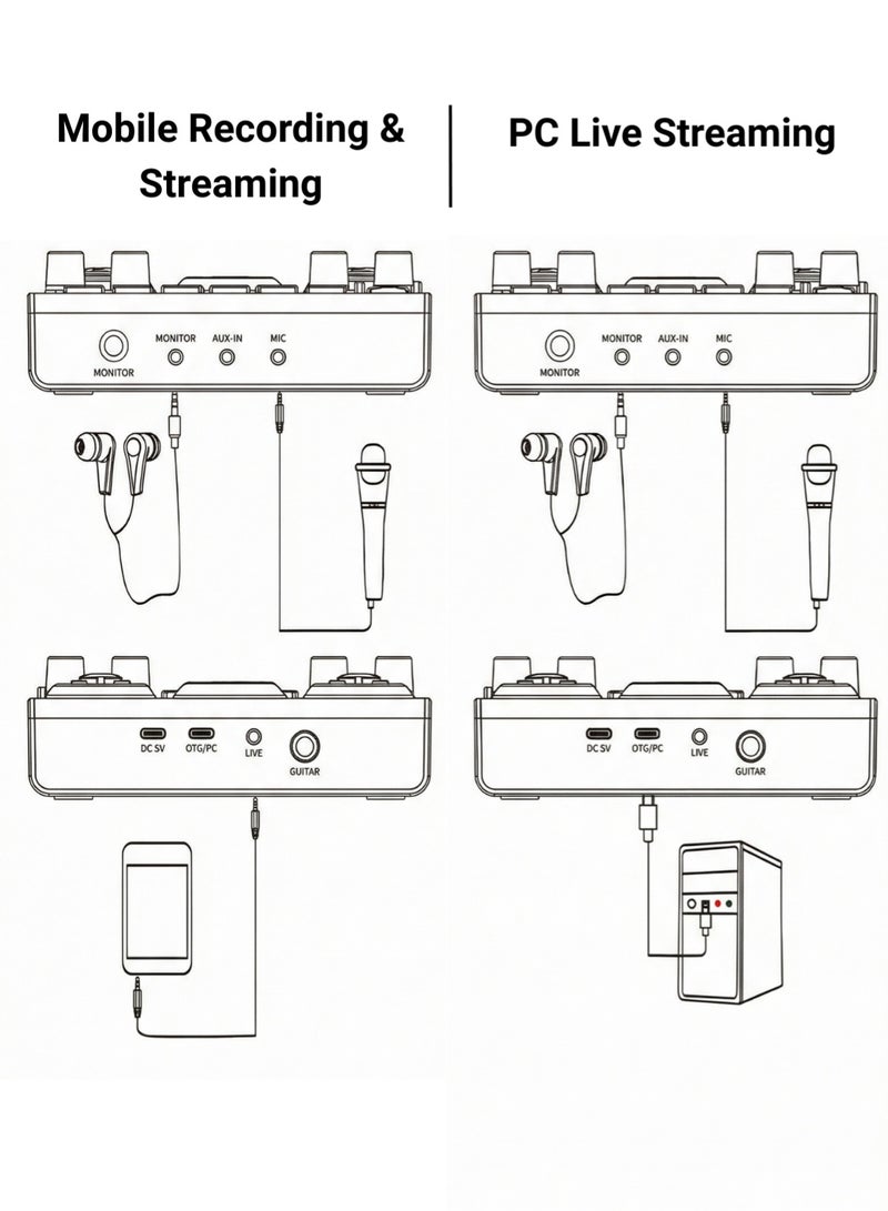 Live Broadcast Sound Card, OTG Lossless Transmission, Vocal Removal Mode, Podcast Mixer with Pro-Preamp, 48V Phantom Power, Audio Interface for Recording, Streaming, YouTube, TikTok, PC - Image 2